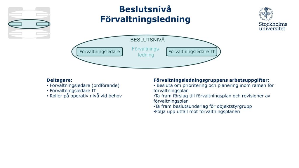 Universitetsgemensam F Rvaltningsmodell Ppt Ladda Ner